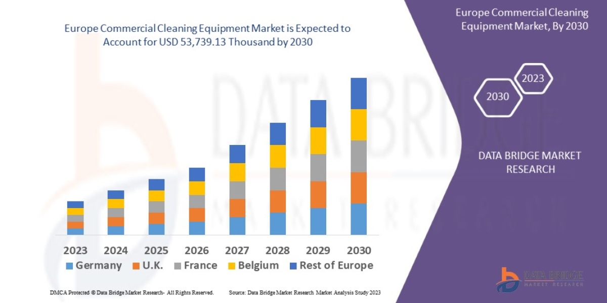 Europe Commercial Cleaning Equipment Market High Demand and Forecast Study - Industry Trends and Forecast