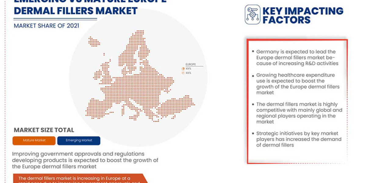 Europe Dermal Fillers Market  is estimated to grow at a Potential Growth Rate of  10.0% by 2029