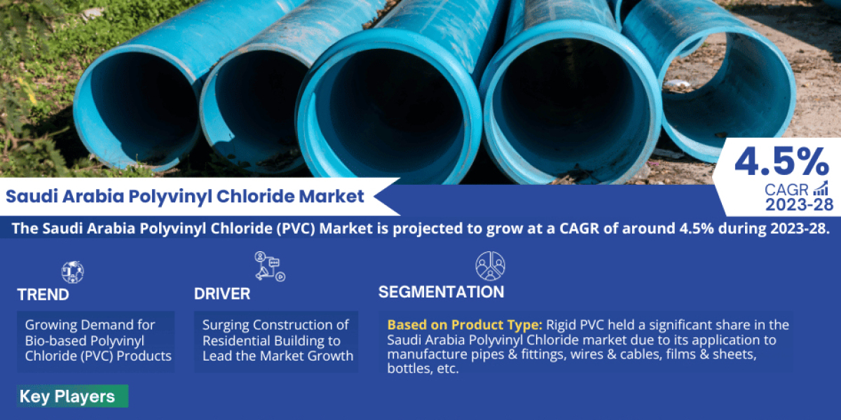 2028 Saudi Arabia Polyvinyl Chloride (PVC) Market Analysis: Key Players and Growth Forecast