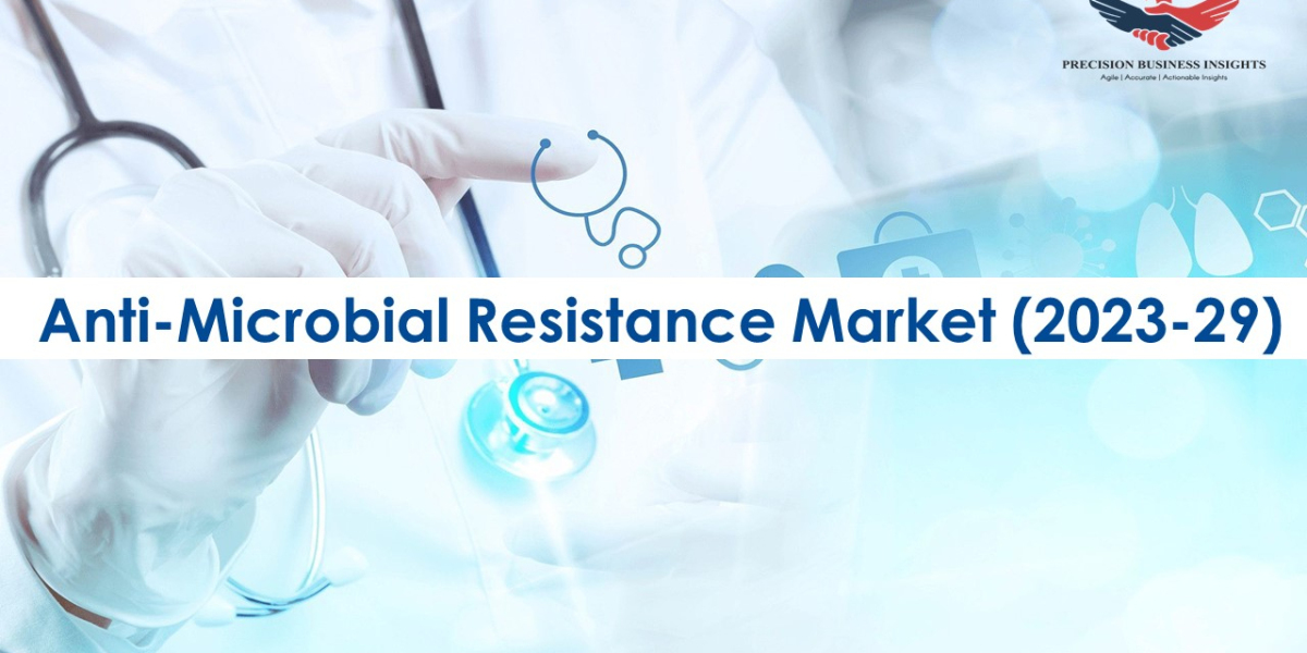 Anti-Microbial Resistance Market Size, Share, Growth Analysis 2023