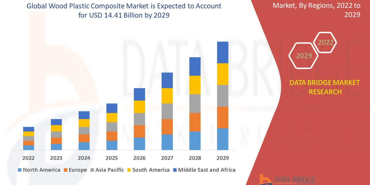 Wood Plastic Composite Market :--:size, Industry Trends, Consumer Profiles, Development Factors, Latest Revenues, Busine