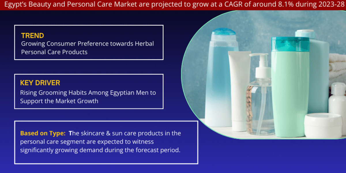 Egypt Beauty and Personal Care Market Industry Growth, Size, Share, Competition, Scope, Latest Trends and Challenges, to