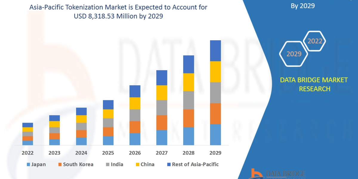 Asia-Pacific Tokenization Market Key Opportunities and Forecast by 2029