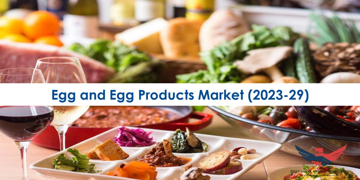 Egg And Egg Products Market Global Industry Size and Outlook 2023