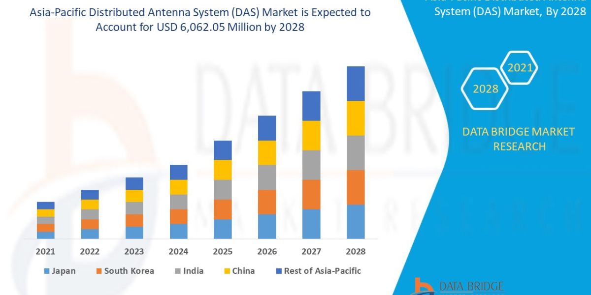 Asia-Pacific Distributed Antenna System (DAS) Market Trends, Scope, growth, Size, Forecast by 2028