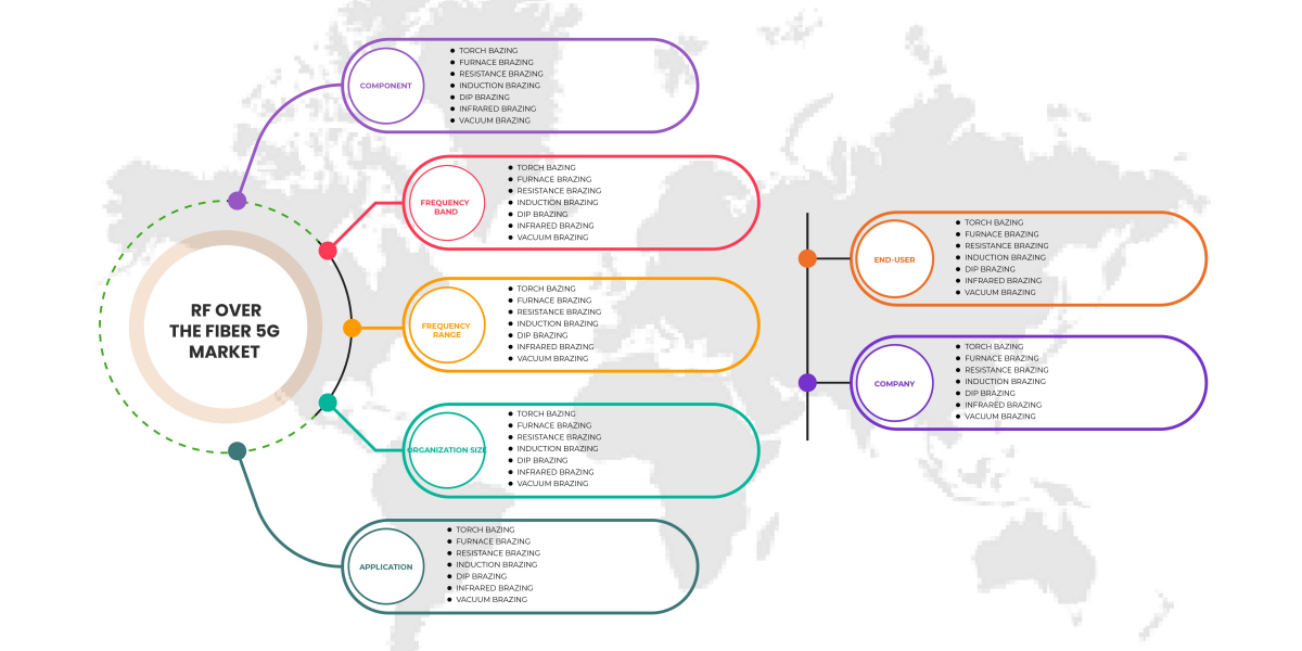 The RF Overt the Fiber 5G Market: Drivers, Restraints and Trends by 2029.