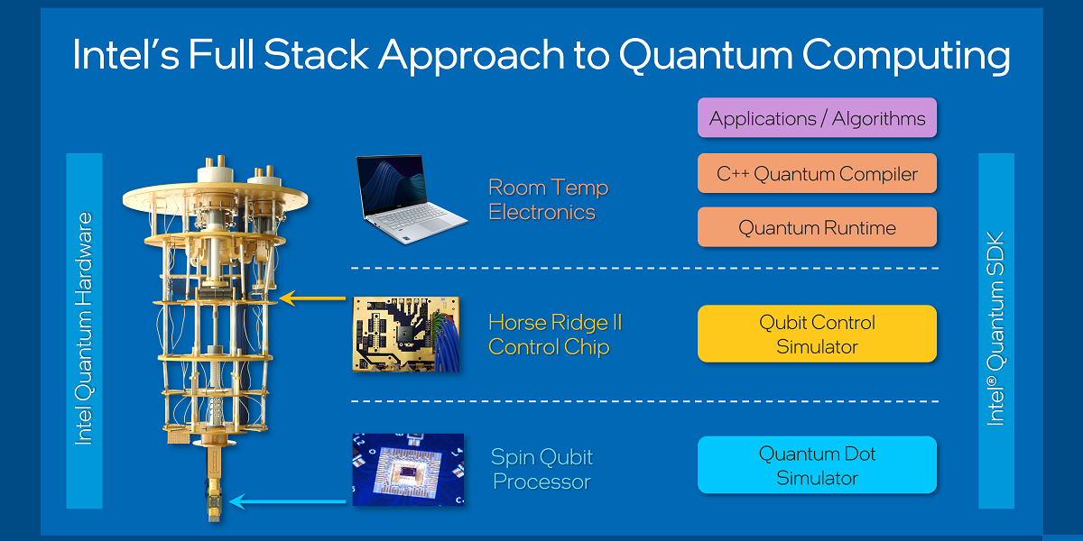 Quantum Computing Market size was valued at USD 7.41 billion in 2021 and is poised to grow from USD 10.13 billion in 202