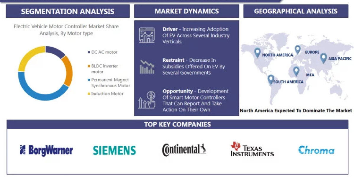 With a CAGR 16.2%, Global Electric Vehicle Motor Controller Market Analysis By Major Manufacturers and Competitive lands