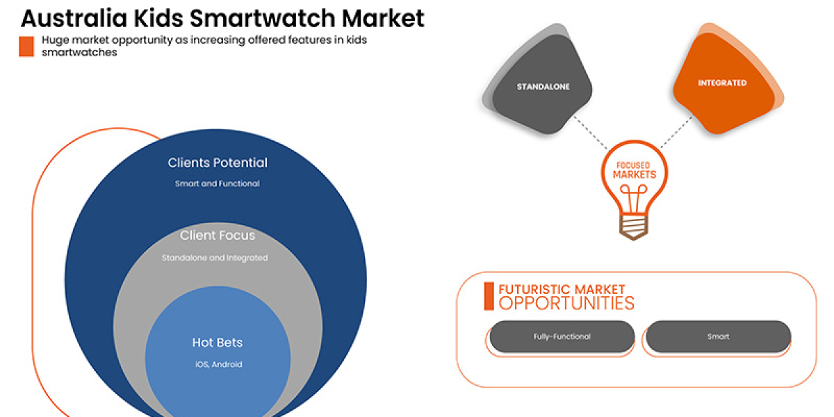 Australia Kids Smartwatch Market Growth and Trends by 2029