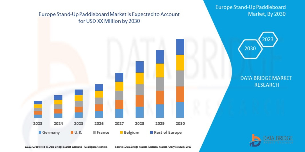 Europe Stand-Up Paddleboard Market Precise, Powerful, & Measurable