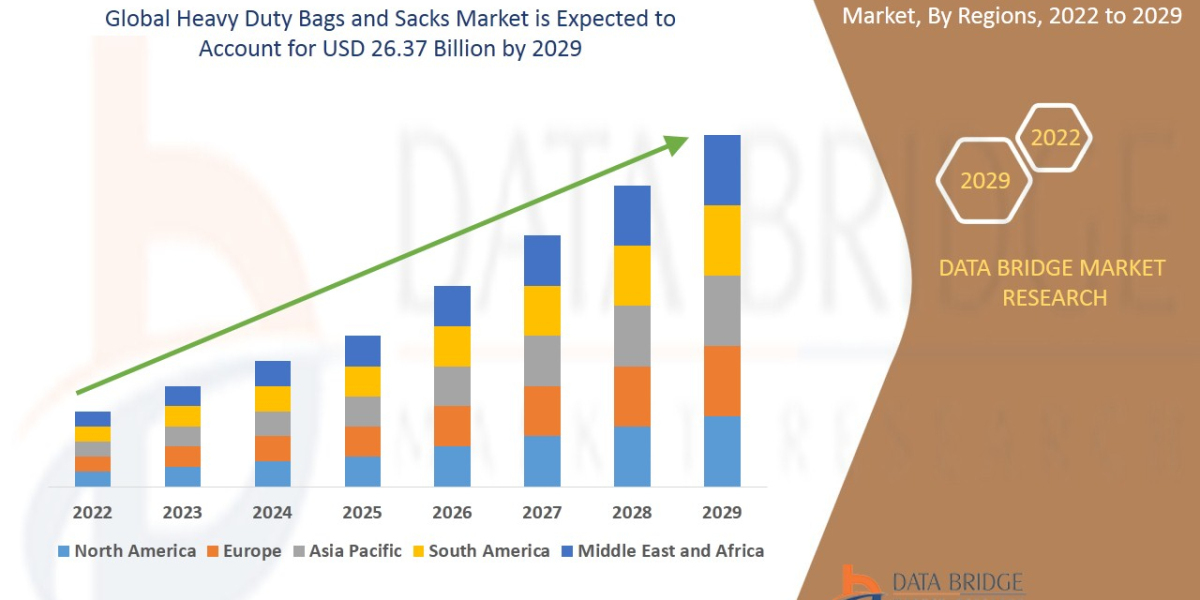 Heavy Duty Bags and Sacks Size, Share, Growth, Demand, Emerging Trends and Forecast by 2029