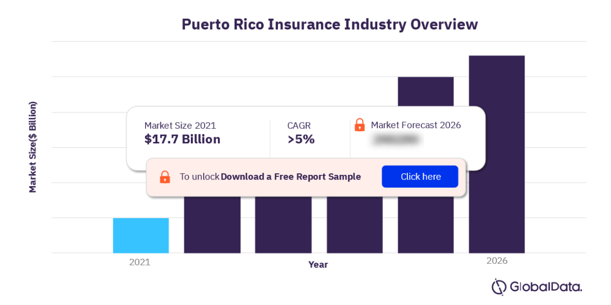 Puerto Rico Insurance Market : A Comprehensive Overview