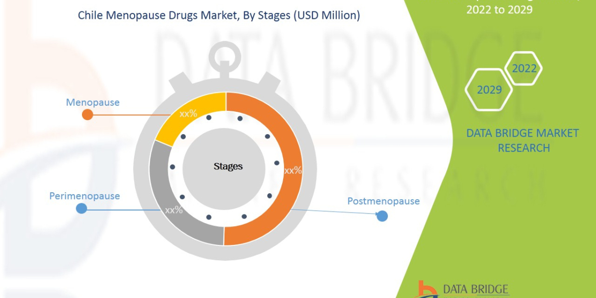 Emerging Trends and Opportunities in the    Chile Menopause Drugs   Market: Forecast to 2029
