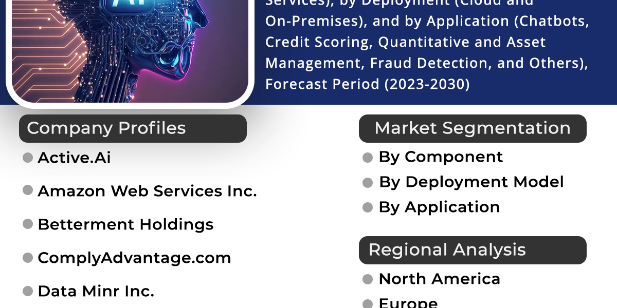 AI & Advanced Machine Learning in BFSI Market to Witness Astonishing Growth by 2029