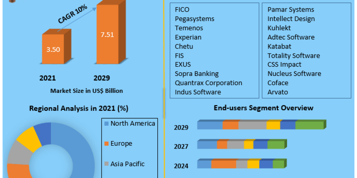 Debt Recovery Solutions: Challenges and Opportunities in the Software Market
