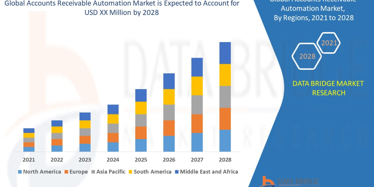Accounts Receivable Automation Market is estimated to grow at a Potential Growth Rate of  13.01%  by 2028
