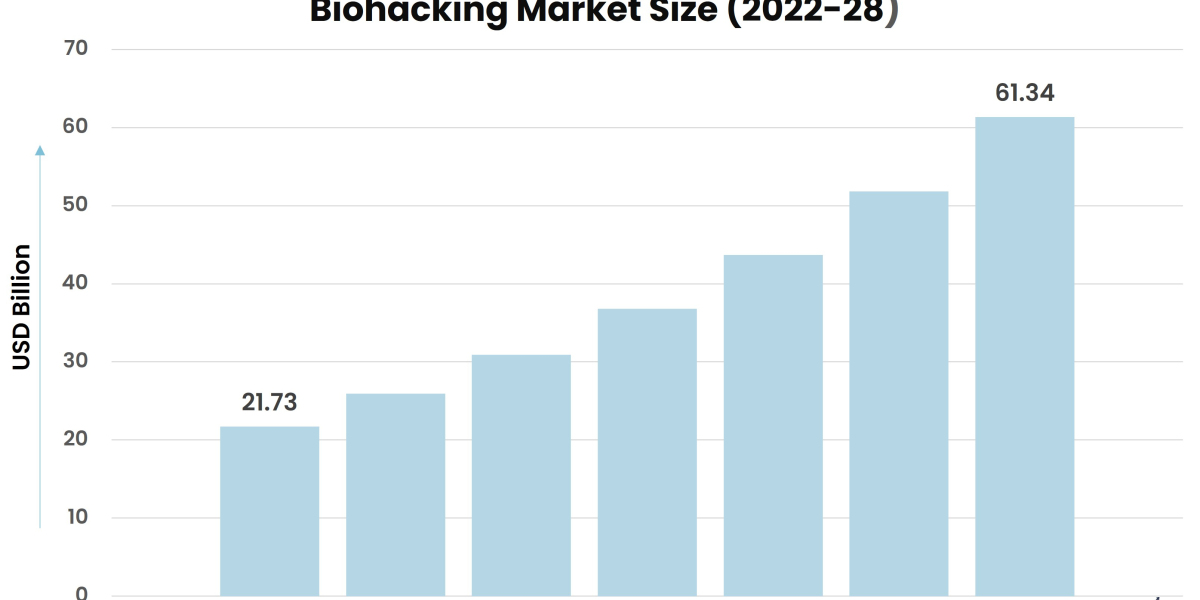Unlocking Human Potential: The Science Behind Biohacking