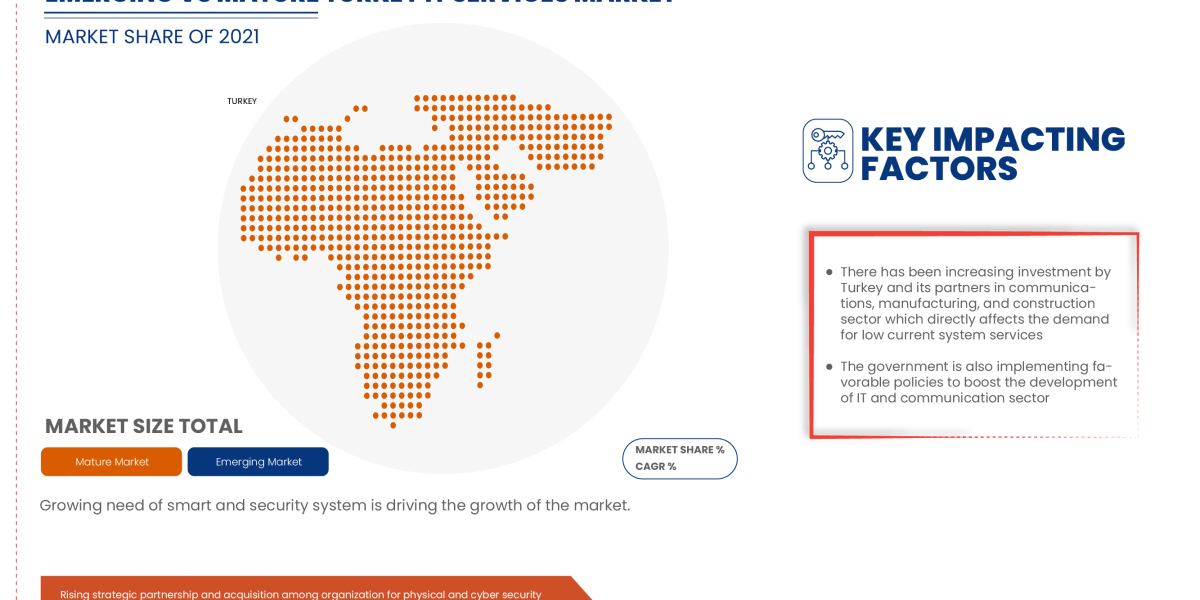 Market Analysis & Insight - Turkey IT Services Market