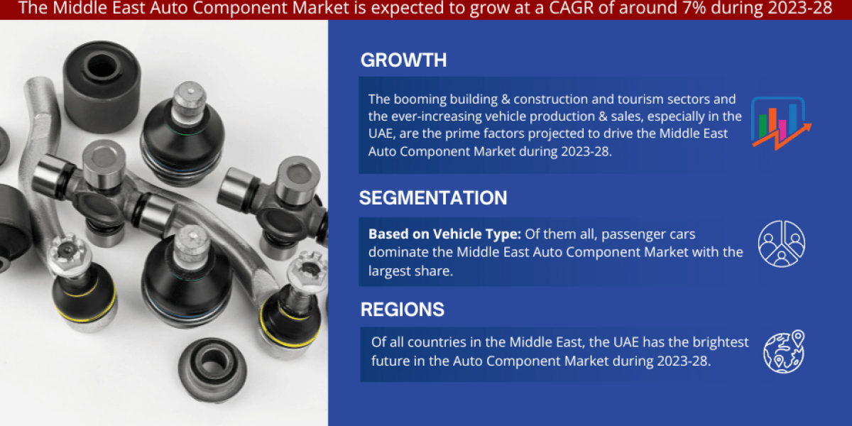 Middle East Auto Component Market Trends, Size, Share and Industry Report 2024-2029