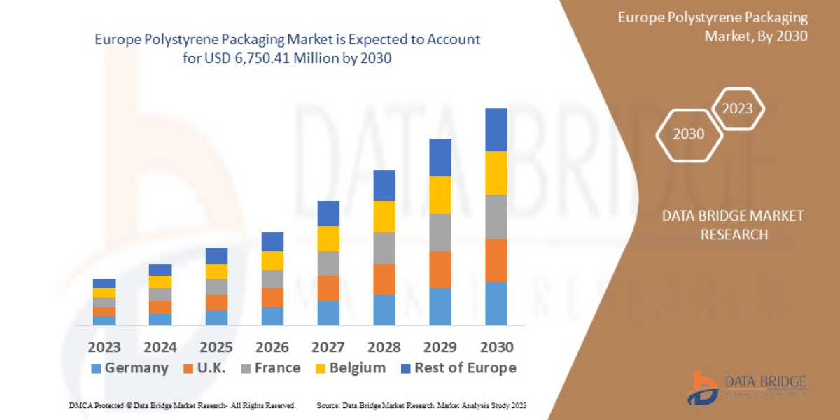 Europe Polystyrene Packaging Market Trends, Share, Industry Size and Forecast By 2030