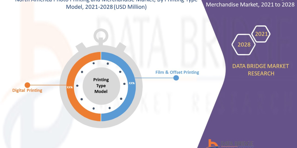 North America Photo Printing and Merchandise Industry Size, Share Trends, Growth, Demand, Opportunities and Forecast By 
