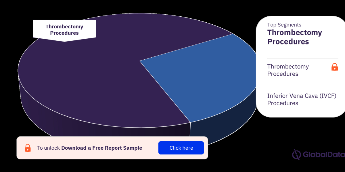 United Kingdom Clot Management Procedures Market: Keeping Lives in Check