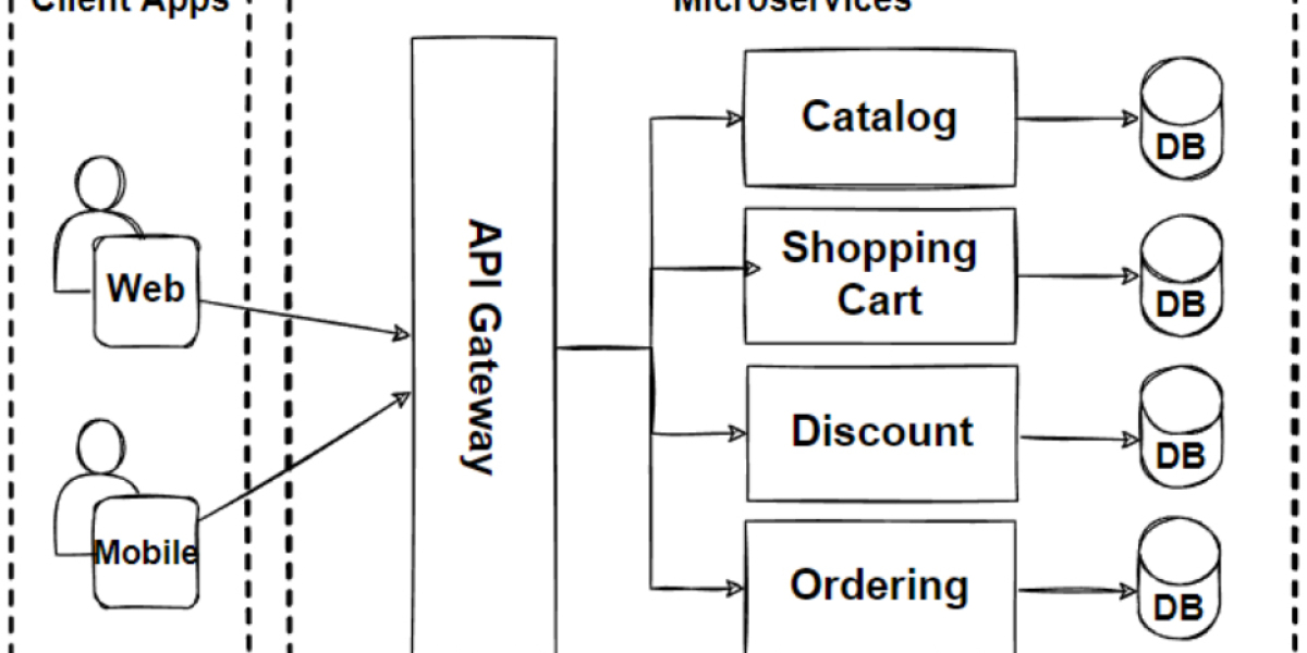 Microservices Architecture Market Size, Share, Trends Analysis, Forecast 2023-2028