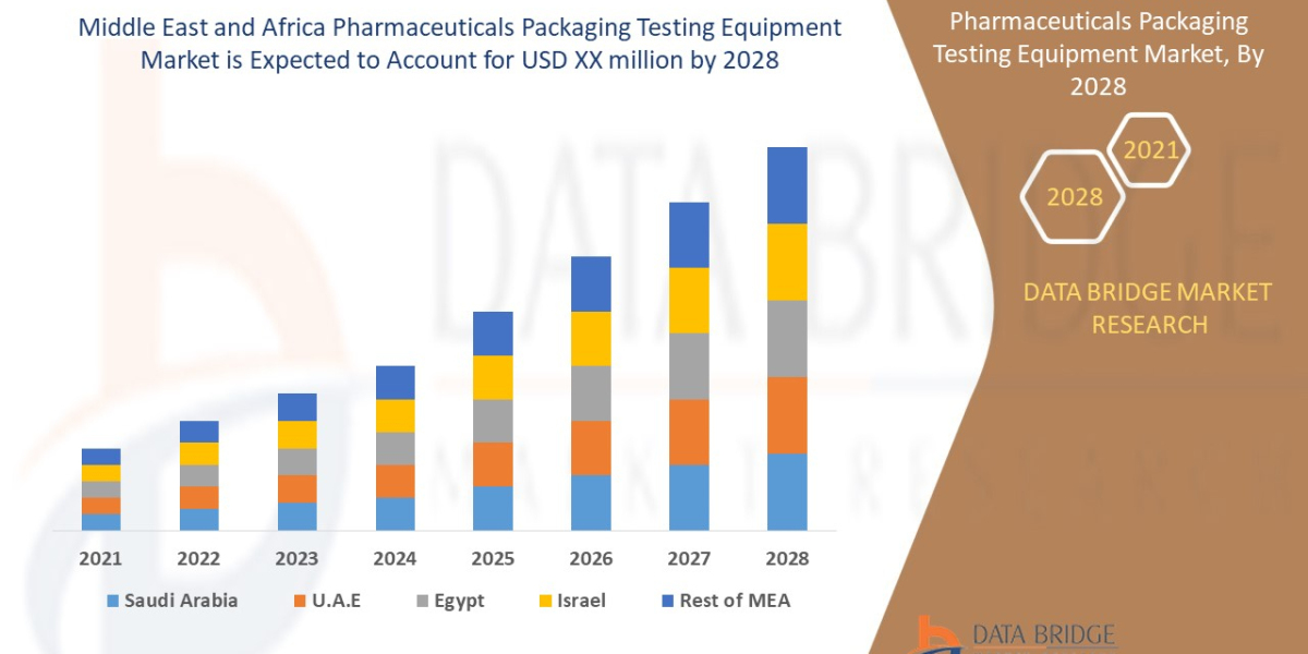 Middle East and Africa Pharmaceuticals Packaging Testing Equipment Analysis and Forecast by 2028