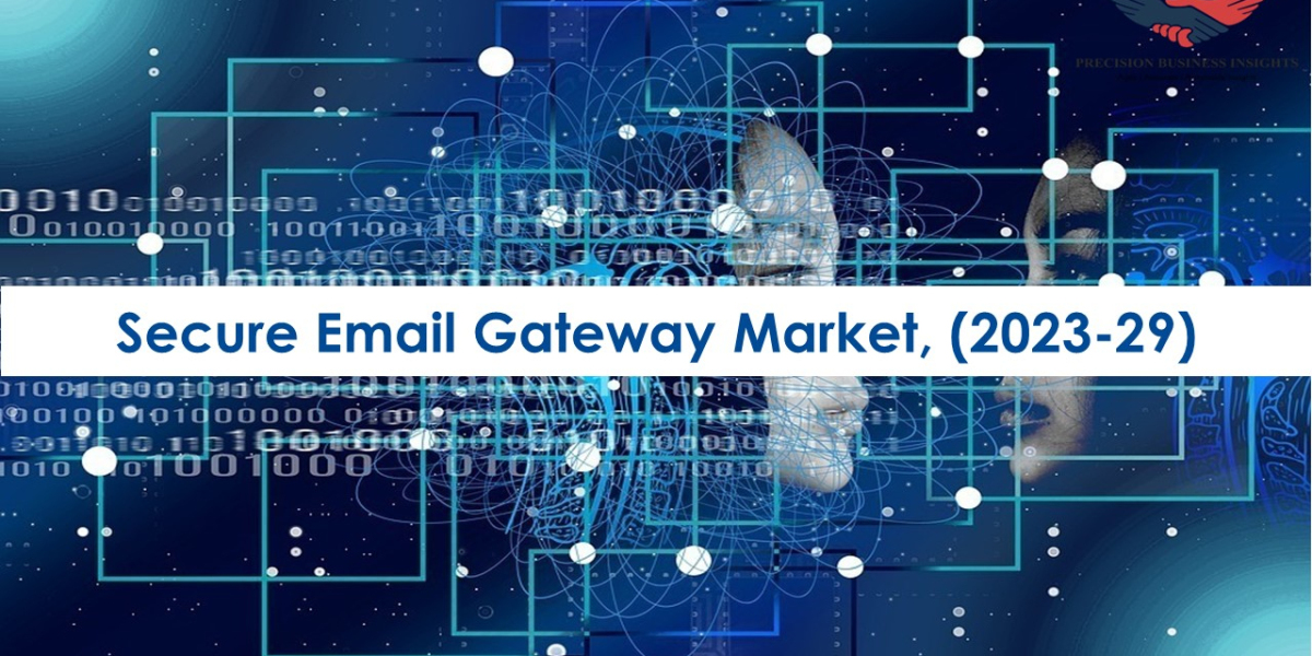 Secure Email Gateway Market Opportunities, Business Forecast To 2029