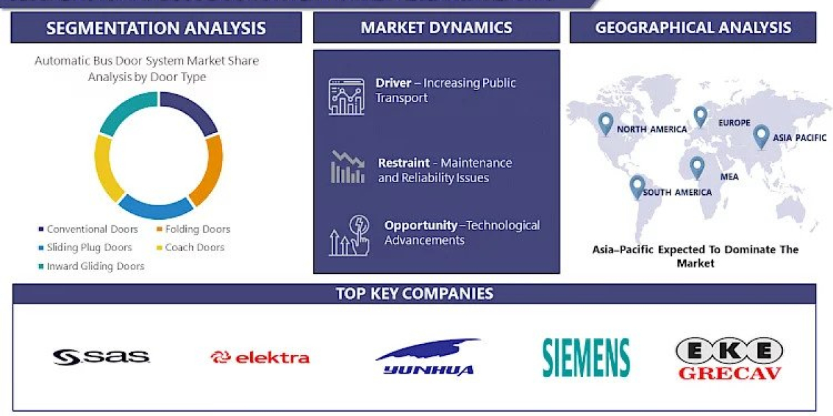 Automatic Bus Door System Market Report Is Segmented into Several Key Countries, With Market Size, Growth Rate From 2023