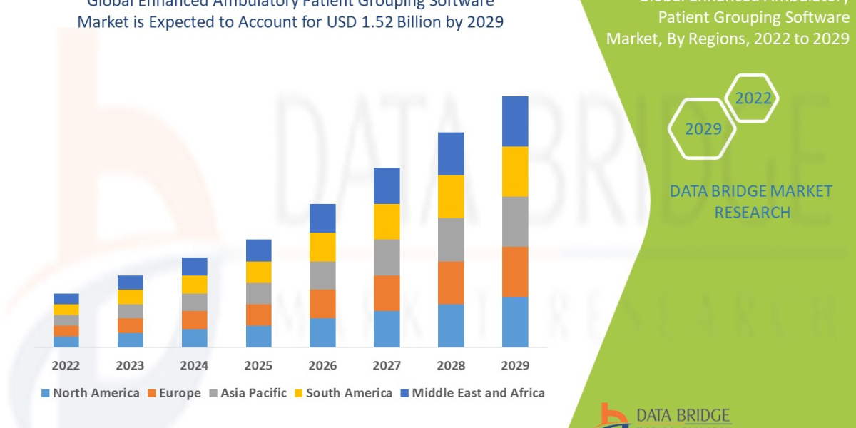 Emerging Trends and Opportunities in the     Enhanced Ambulatory Patient Grouping Software   Market: Forecast to 2029