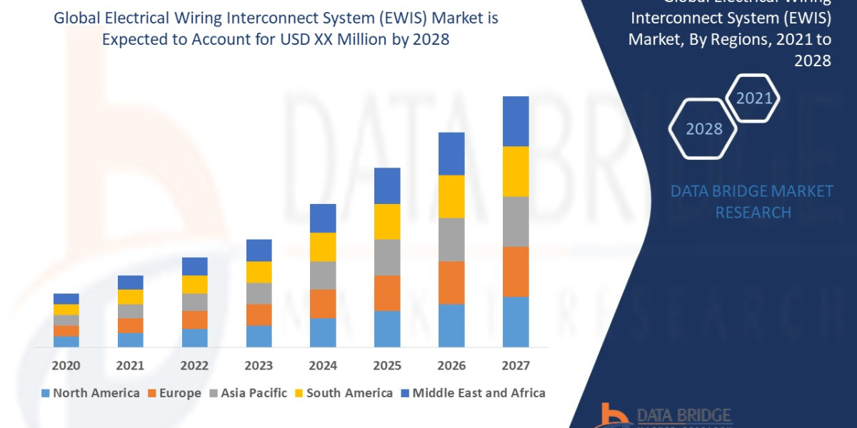 Electrical Wiring Interconnect System (EWIS) Market Historical Analysis and Technologies by 2028.