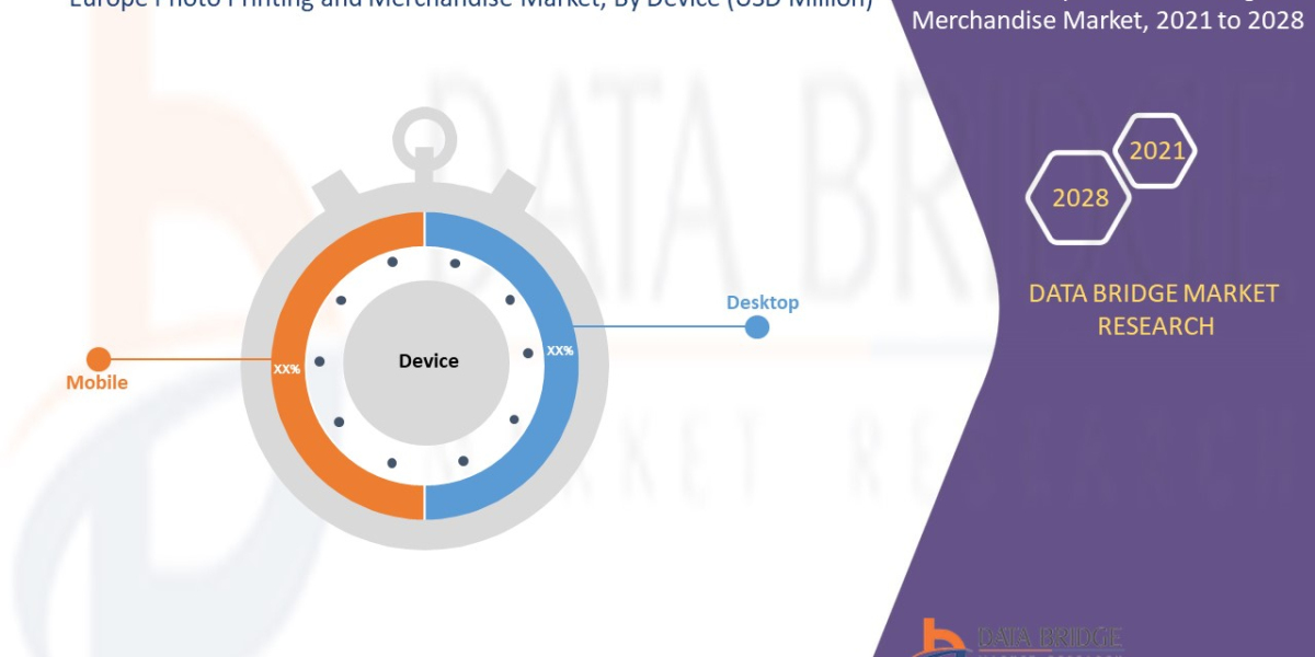 Europe Photo Printing and Merchandise Trends, Share, Industry Size, Growth, Opportunities and Forecast By 2028