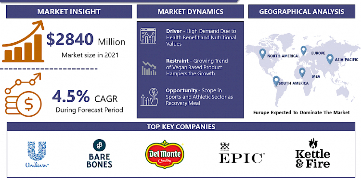Broth Market - Overview and Outlook by Potential Growth 2030 | Unilever, Bare Bone Broth, Del Monte Food Inc.