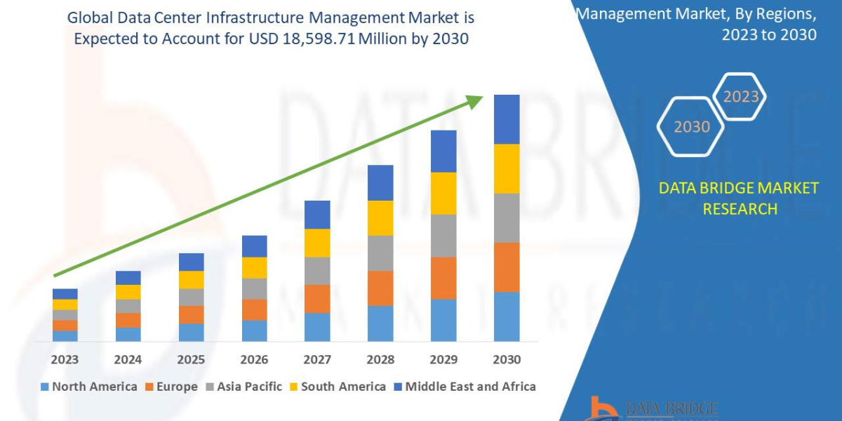 Data Center Infrastructure Management Market: Industry Analysis, Size, Share, Growth, Trends and Forecast by 2030.