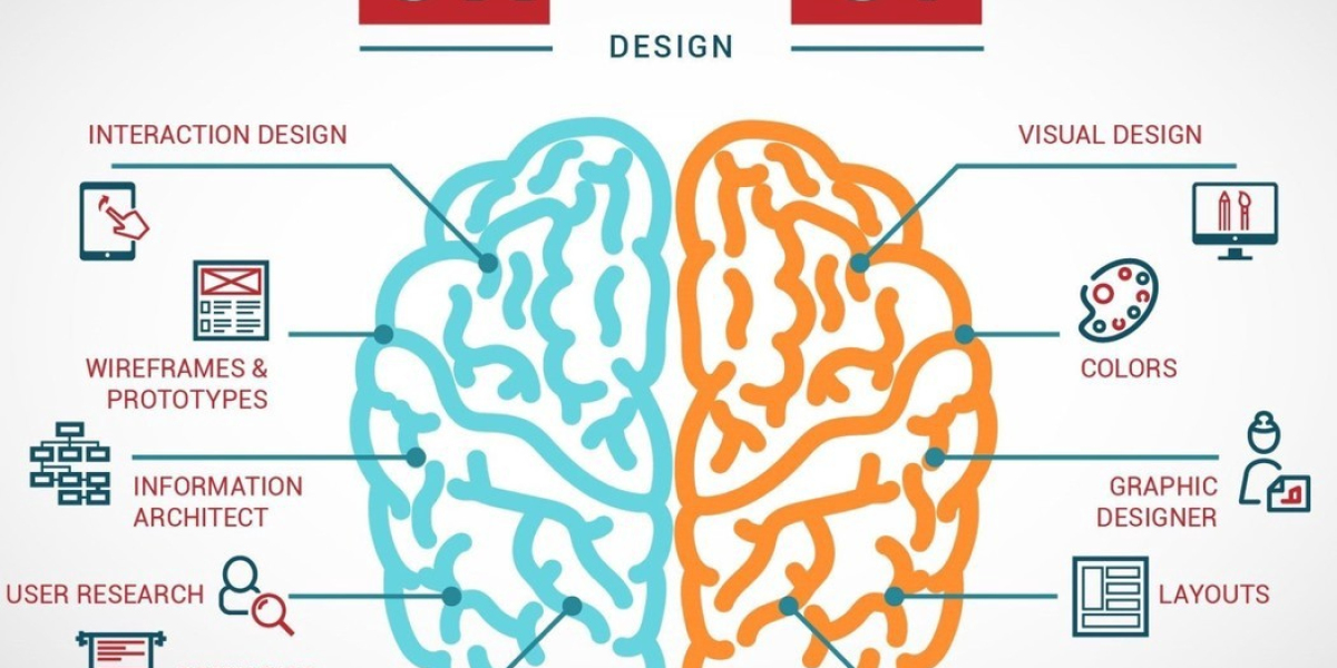 How UI/UX Design Services Can Transform Your Business