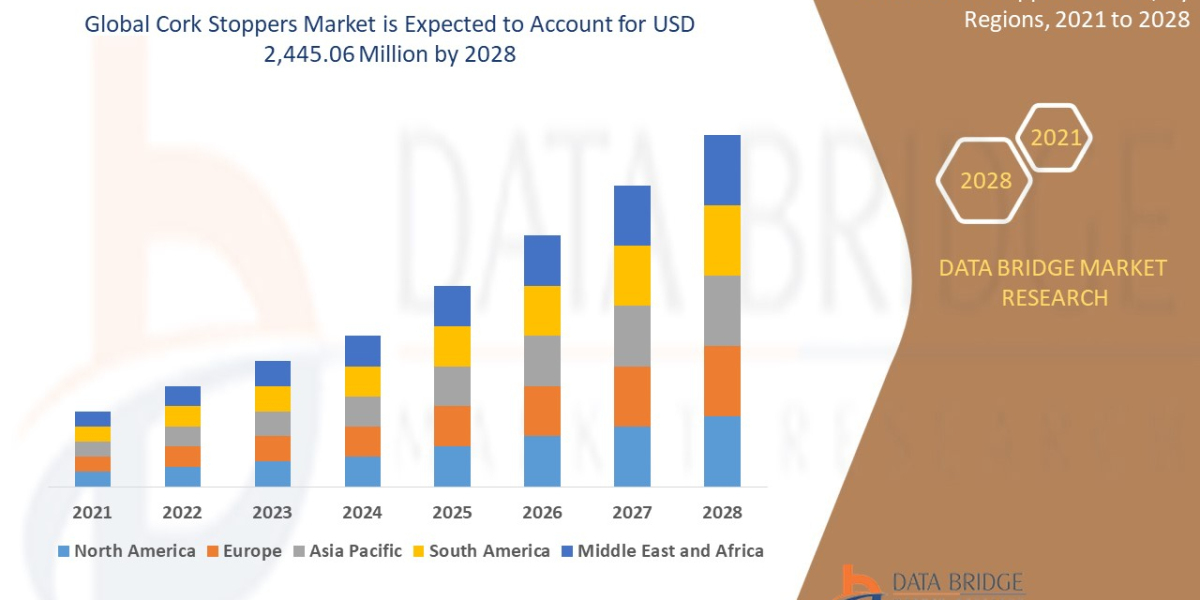Cork Stoppers Market Trends, COVID-19 Impact, Business Opportunities, Strategies, Key Players Analysis and Forecast