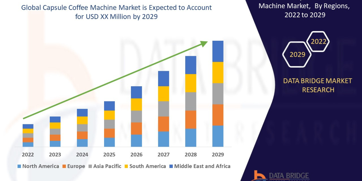 Capsule Coffee Machine Market Demand, Insights and Forecast by 2029