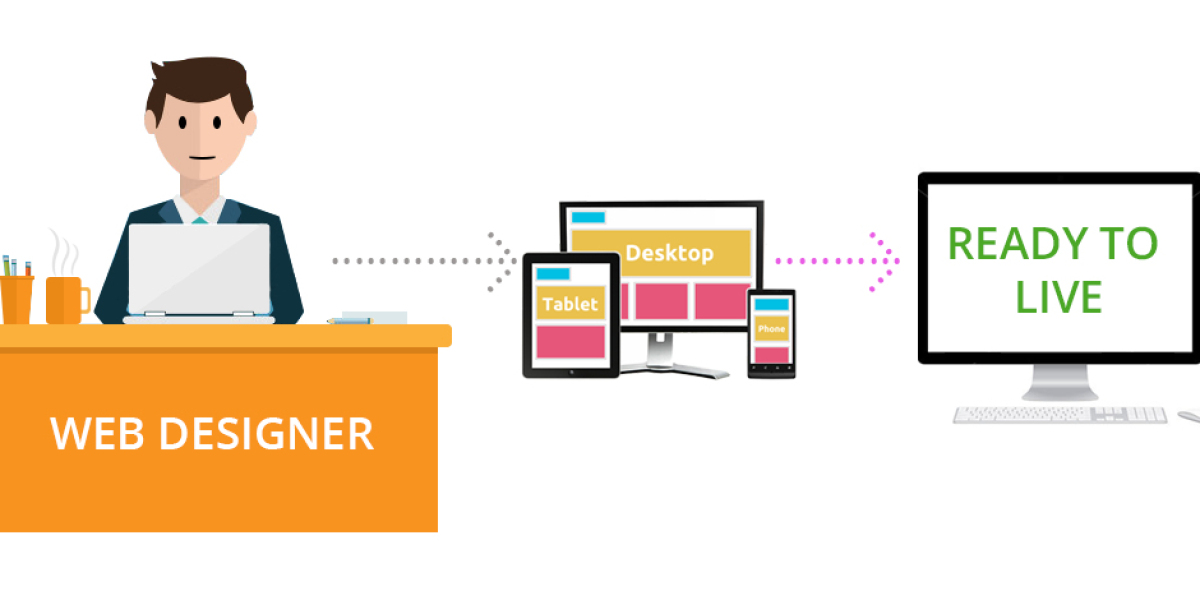 How to Choose the Right Website Design Service in India - Pixxelu Digital Technology