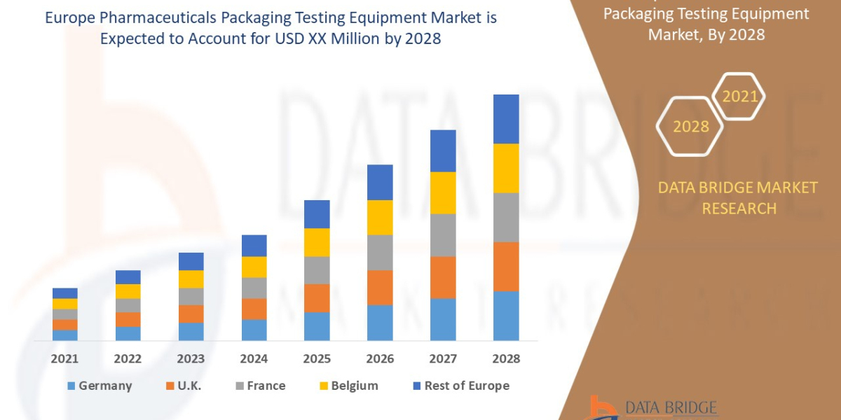 Europe Pharmaceuticals Packaging Testing Equipment, Drivers, Trends and Restraints: Analysis and Forecast by 2029