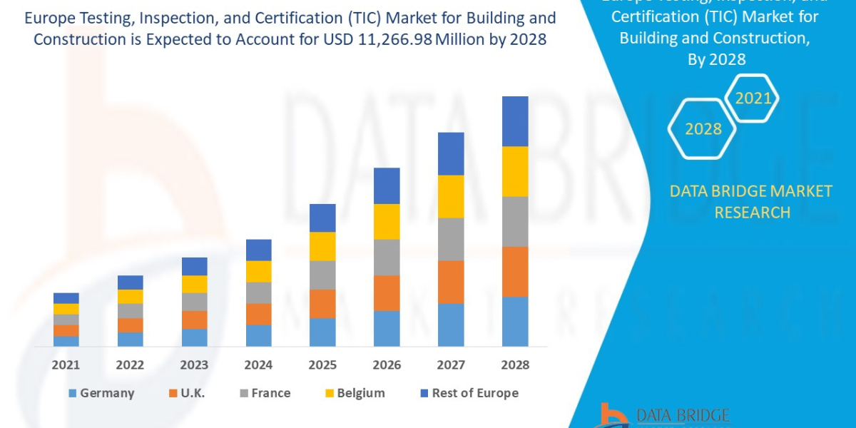 Europe Testing, Inspection, and Certification (TIC) Marketfor Building and Construction – Forecasts By 2029