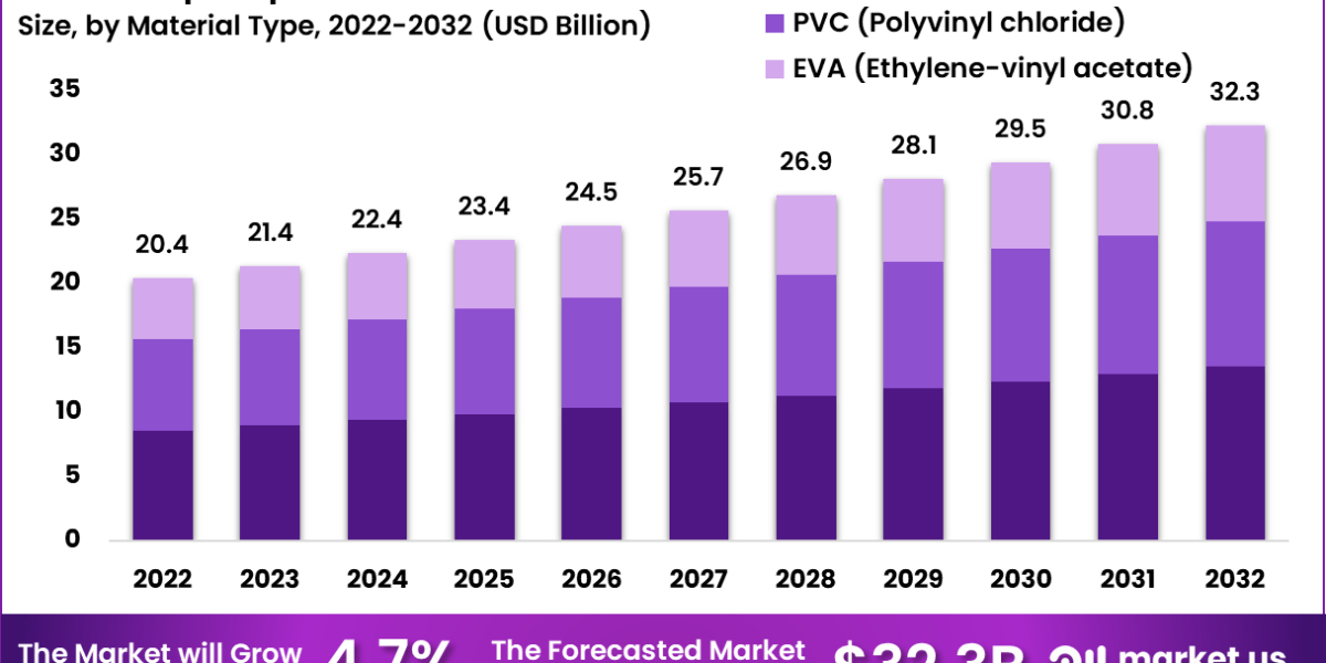 Stepping into Style: Exploring the Flip Flops Market