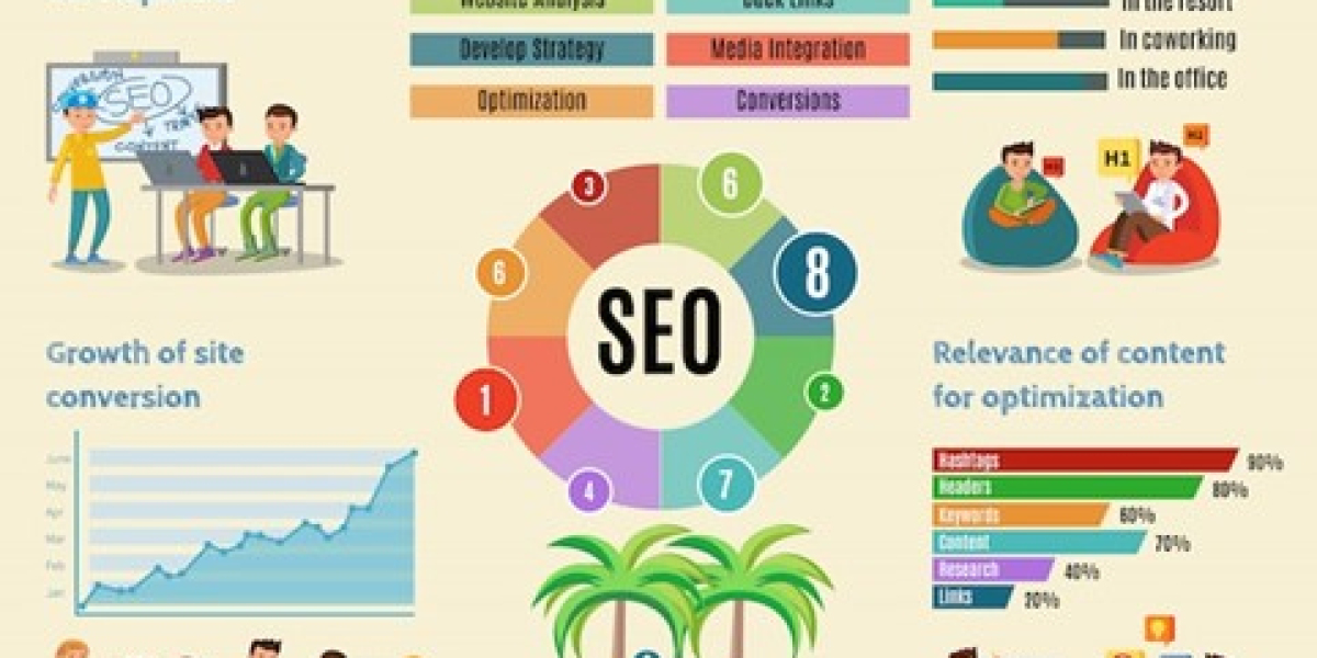 SEO Services in Mumbai: Boosting Your Online Presence