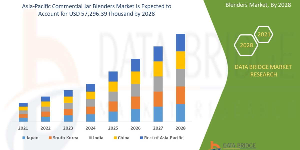 Asia-Pacific Commercial Jar Blenders Market Analysis, Size, Regional Outlook, Competitive Strategies and Forecast