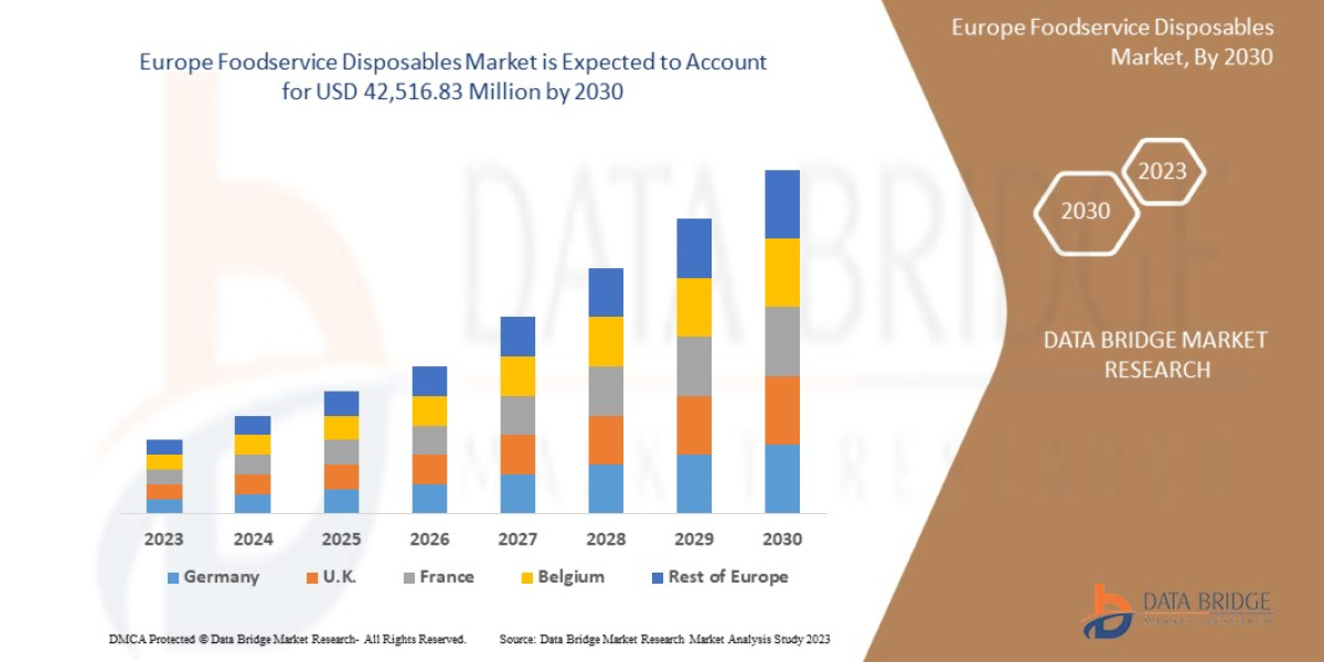 Europe Foodservice Disposables Size, Share, Growth, Demand, Segments and Forecast by 2030