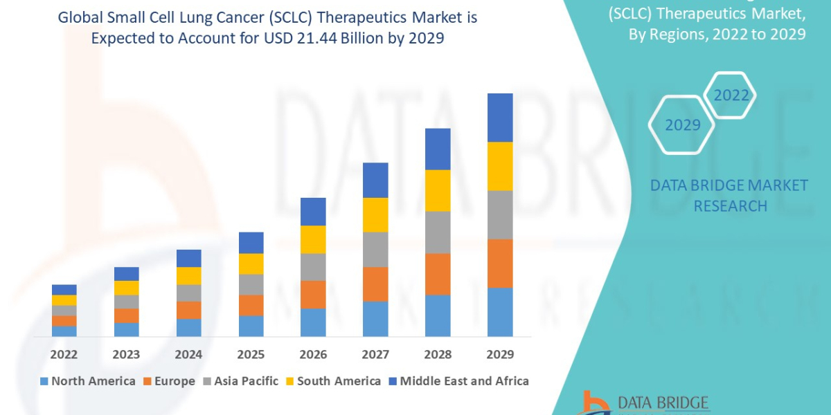 Emerging Trends and Opportunities in the    Small Cell Lung Cancer (SCLC) Therapeutics    Market: Forecast to 2029