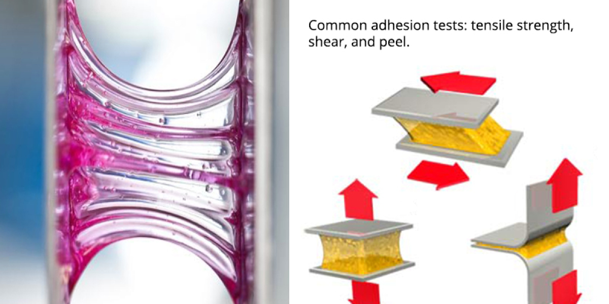 Adhesion Promoters Market Overview by Rising Demands and Scope 2020 to 2027