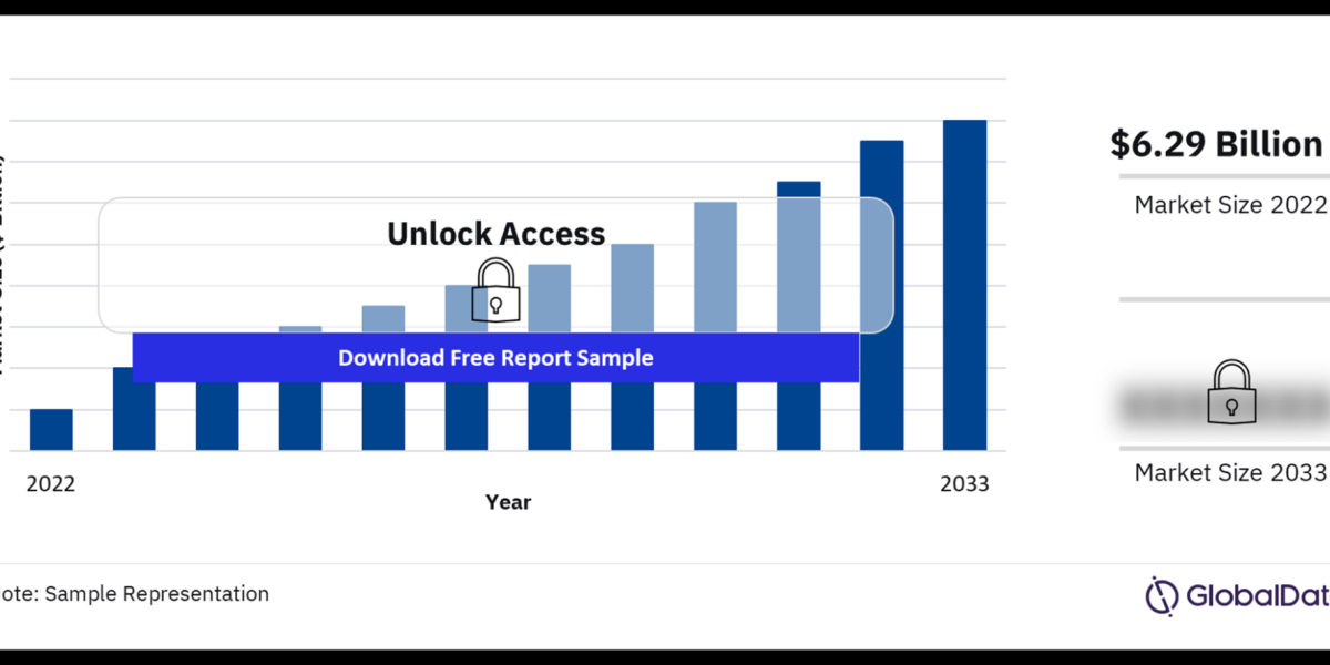 Exploring the Ultrasound Systems Market analysis