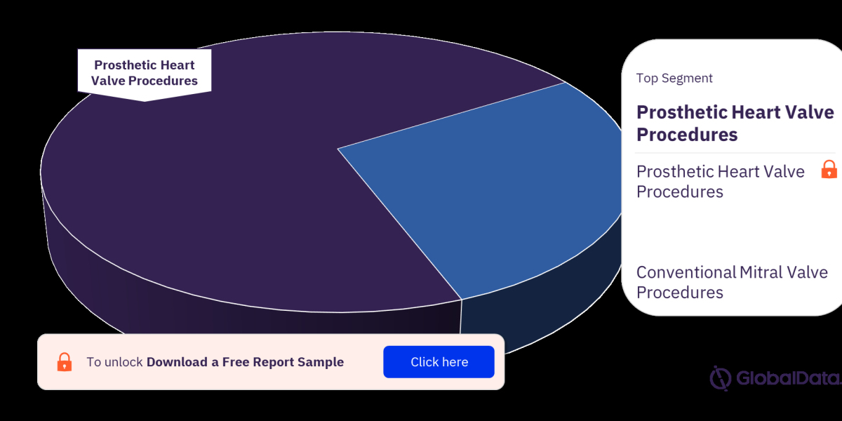 South Korea Surgical Heart Valves Procedures Market: Advancing Cardiovascular Health