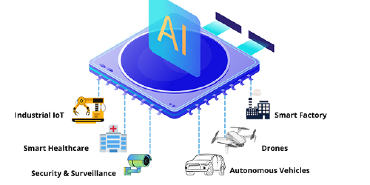 Edge AI Software Market – Scope and Opportunities Analysis 2023 – 2032